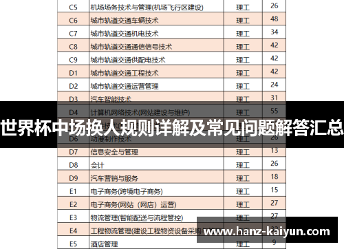 世界杯中场换人规则详解及常见问题解答汇总