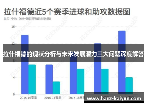 拉什福德的现状分析与未来发展潜力三大问题深度解答