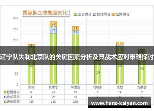 辽宁队失利北京队的关键因素分析及其战术应对策略探讨