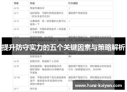 提升防守实力的五个关键因素与策略解析 提升防守实力的五个关键因素与策略解析