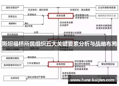 斯坦福桥所属组织五大关键要素分析与战略布局 斯坦福桥所属组织五大关键要素分析与战略布局