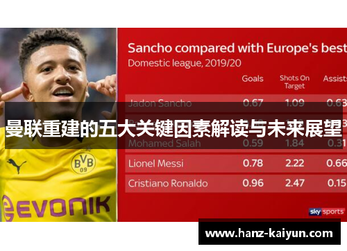 曼联重建的五大关键因素解读与未来展望 曼联重建的五大关键因素解读与未来展望