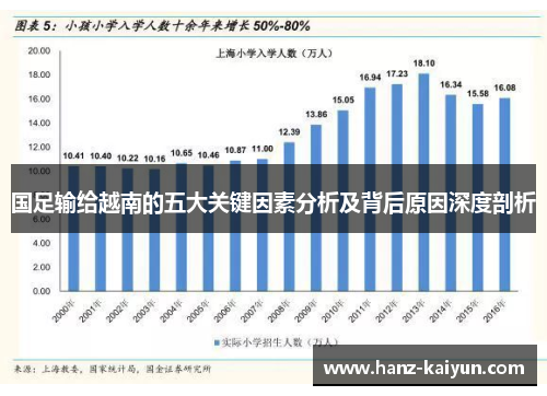 国足输给越南的五大关键因素分析及背后原因深度剖析