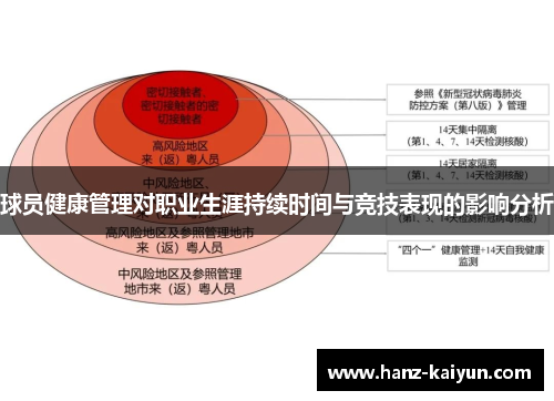 球员健康管理对职业生涯持续时间与竞技表现的影响分析 球员健康管理对职业生涯持续时间与竞技表现的影响分析