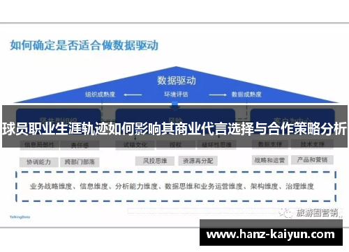 球员职业生涯轨迹如何影响其商业代言选择与合作策略分析