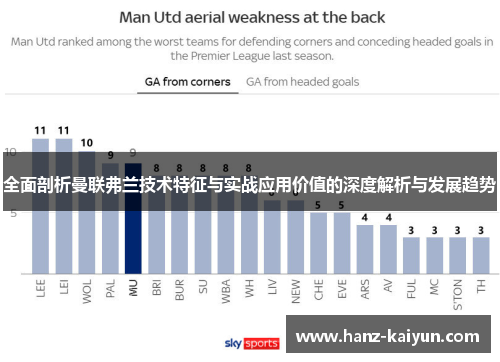 全面剖析曼联弗兰技术特征与实战应用价值的深度解析与发展趋势 全面剖析曼联弗兰技术特征与实战应用价值的深度解析与发展趋势