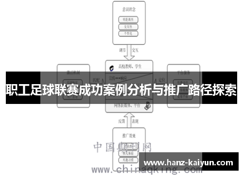 职工足球联赛成功案例分析与推广路径探索 职工足球联赛成功案例分析与推广路径探索