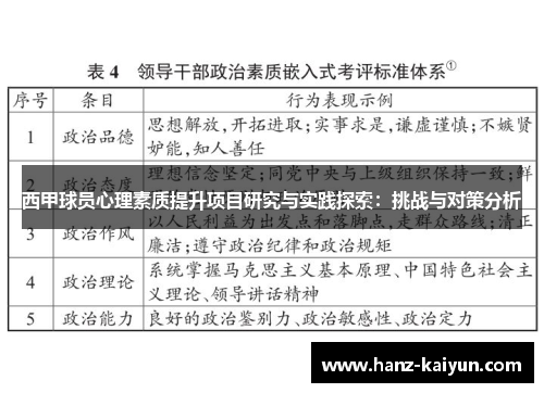 西甲球员心理素质提升项目研究与实践探索：挑战与对策分析