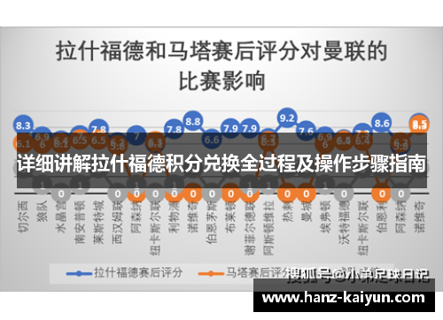 详细讲解拉什福德积分兑换全过程及操作步骤指南