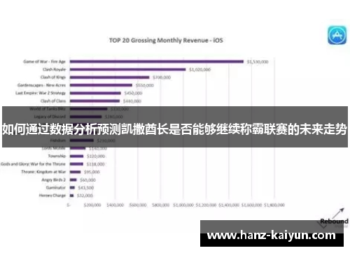 如何通过数据分析预测凯撒酋长是否能够继续称霸联赛的未来走势
