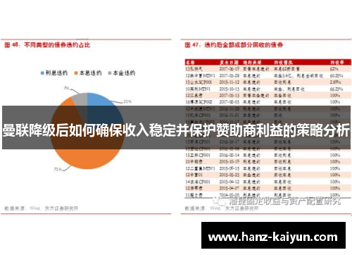 曼联降级后如何确保收入稳定并保护赞助商利益的策略分析