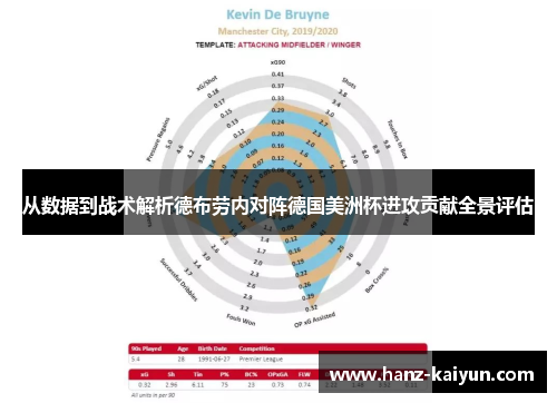 从数据到战术解析德布劳内对阵德国美洲杯进攻贡献全景评估
