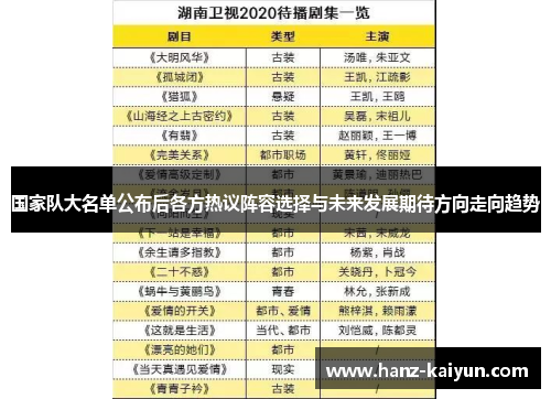 国家队大名单公布后各方热议阵容选择与未来发展期待方向走向趋势