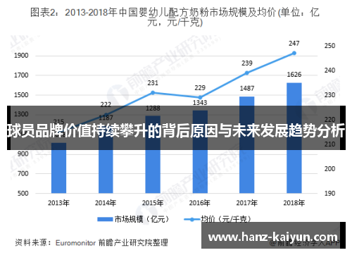 球员品牌价值持续攀升的背后原因与未来发展趋势分析 球员品牌价值持续攀升的背后原因与未来发展趋势分析