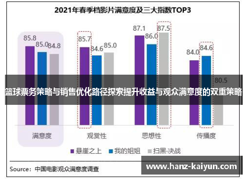 篮球票务策略与销售优化路径探索提升收益与观众满意度的双重策略
