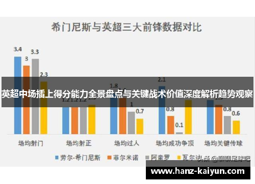 英超中场插上得分能力全景盘点与关键战术价值深度解析趋势观察