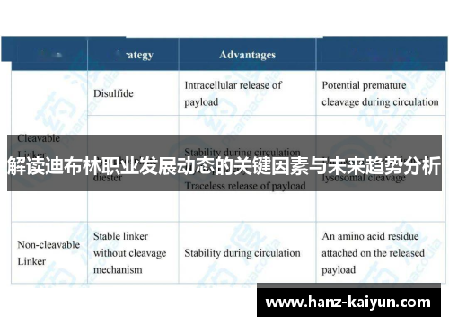 解读迪布林职业发展动态的关键因素与未来趋势分析